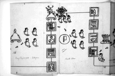 Tira de la Peregrinación o códice Boturini, lámina XV