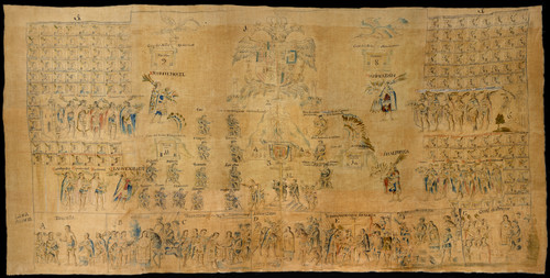 Códice de Tlaxcala