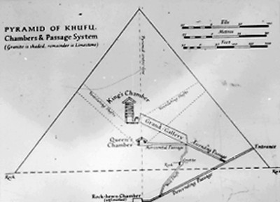 Diagrama de la pirámide de Khufu