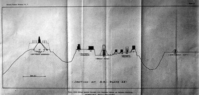 Ilustración comparativa entre la sección norte, central norte y acrópolis sur de Tikal