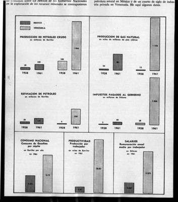 Gráficas que muestran producción de hidrocarburos